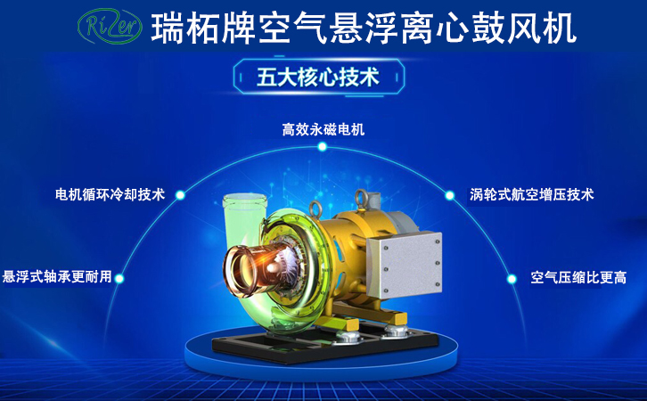 離心風(fēng)機(jī) 離心風(fēng)機(jī)