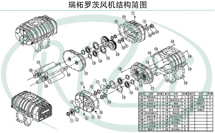 羅茨風機結構示意圖 羅茨風機結構示意圖