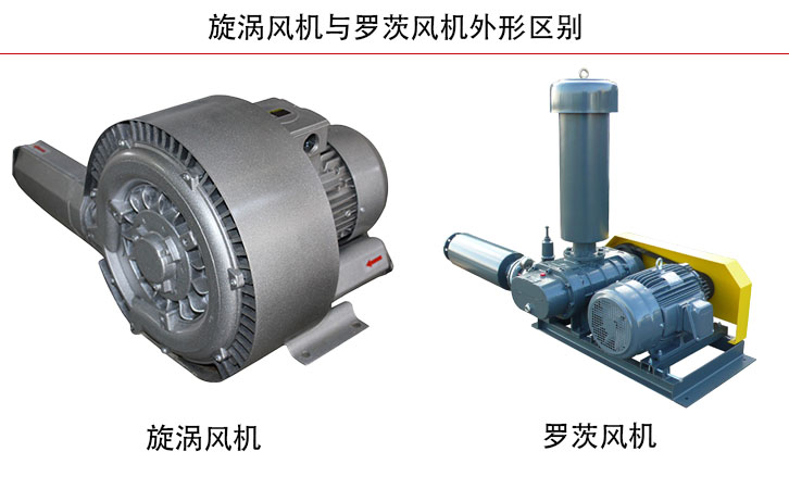 漩渦風(fēng)機(jī)與羅茨風(fēng)機(jī)的區(qū)別有哪些 漩渦風(fēng)機(jī)與羅茨風(fēng)機(jī)的區(qū)別有哪些