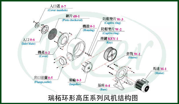 渦輪風(fēng)機用途與結(jié)構(gòu) 渦輪風(fēng)機用途與結(jié)構(gòu)