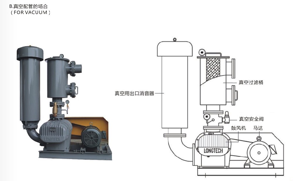 羅茨真空泵維修保養(yǎng)