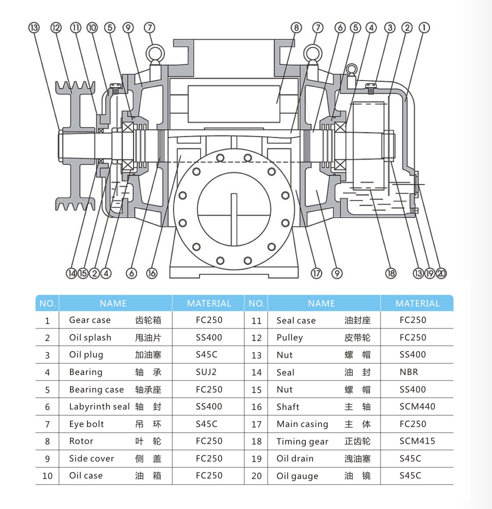 羅茨鼓風機結(jié)構(gòu)拆解圖