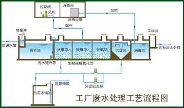 初沉池的日常管理 初沉池的日常管理