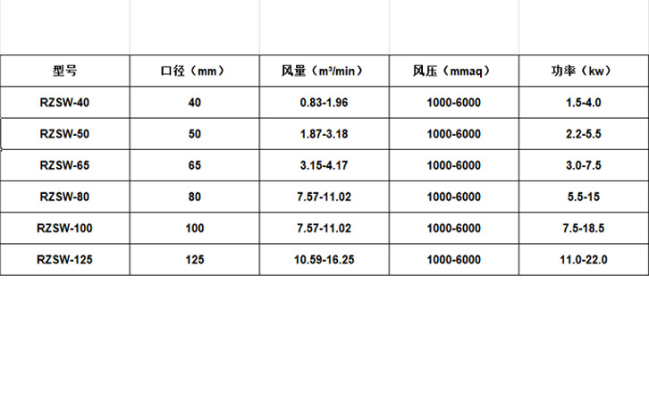 瑞柘環(huán)保沉水風機參數(shù)參考表