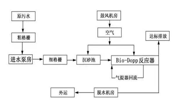 微生物能處理廢水的原理是什么 微生物能處理廢水的原理是什么