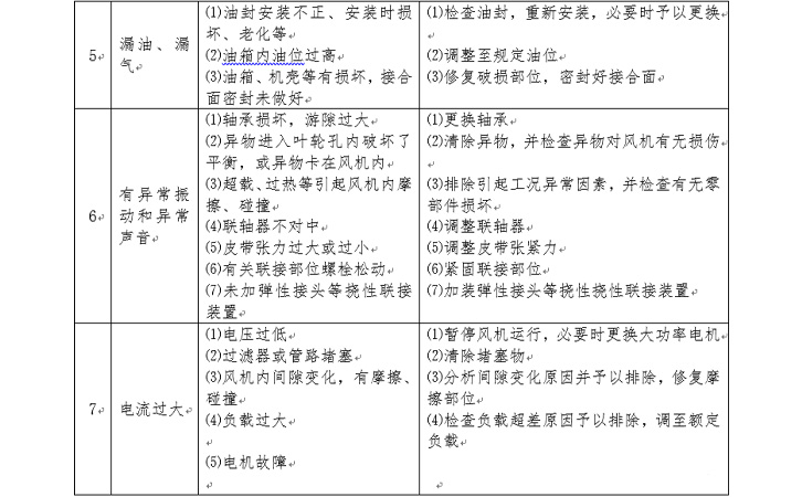 風(fēng)機(jī)的常見故障及維修 風(fēng)機(jī)的常見故障及維修