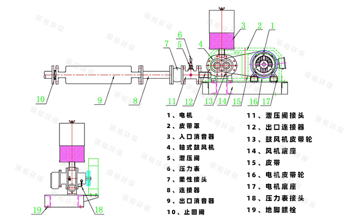 大型羅茨風機拆解圖