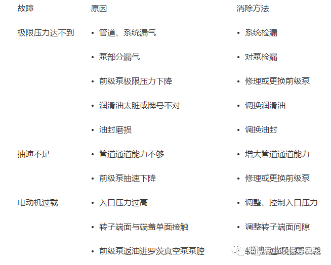 羅茨真空泵的常見故障原因及其消除方法 羅茨真空泵的常見故障原因及其消除方法