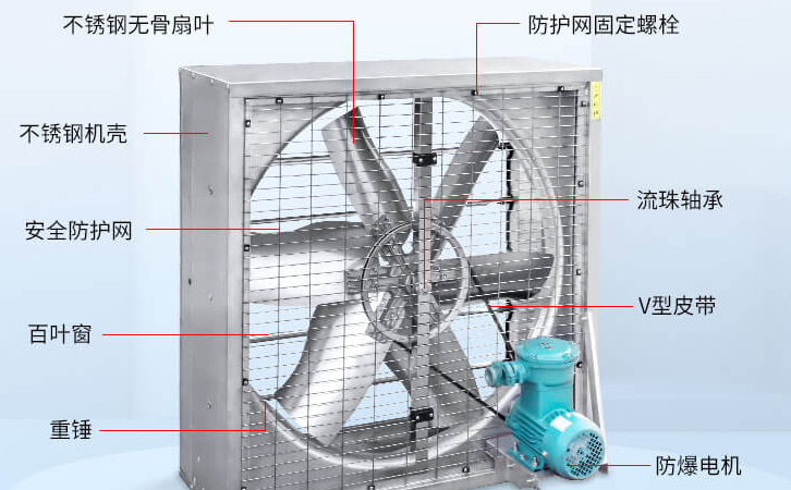 負(fù)壓風(fēng)機結(jié)構(gòu)